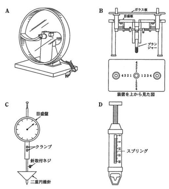 日本薬局方の試験法で用いる装置　95回薬剤師国家試験問180